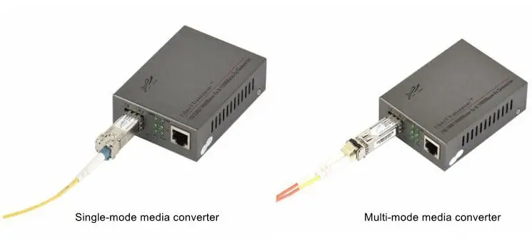 One minute to understand the fiber media converter (3).jpg